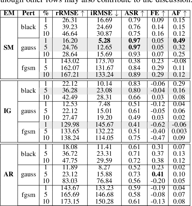 Figure 4 for Shedding Light on Depth: Explainability Assessment in Monocular Depth Estimation