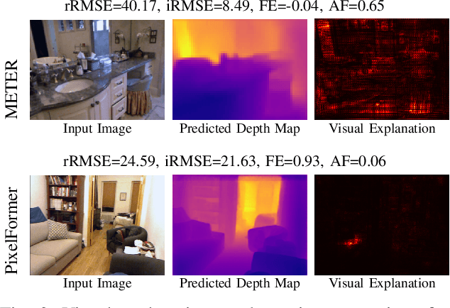 Figure 3 for Shedding Light on Depth: Explainability Assessment in Monocular Depth Estimation