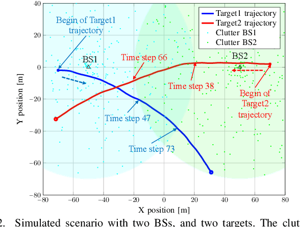 Figure 2 for Target Handover in Distributed Integrated Sensing and Communication