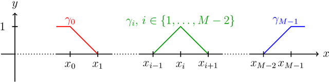 Figure 1 for Three Quantization Regimes for ReLU Networks