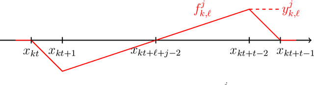 Figure 2 for Three Quantization Regimes for ReLU Networks