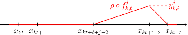 Figure 3 for Three Quantization Regimes for ReLU Networks