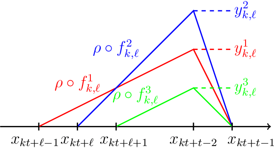 Figure 4 for Three Quantization Regimes for ReLU Networks