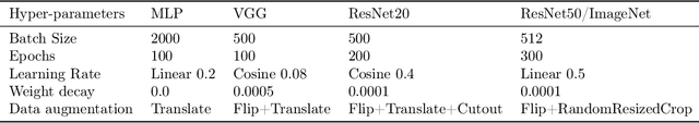 Figure 2 for REPAIR: REnormalizing Permuted Activations for Interpolation Repair