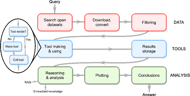 Figure 4 for Materials science in the era of large language models: a perspective