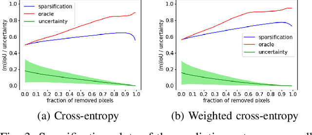 Figure 3 for On the Calibration of Uncertainty Estimation in LiDAR-based Semantic Segmentation