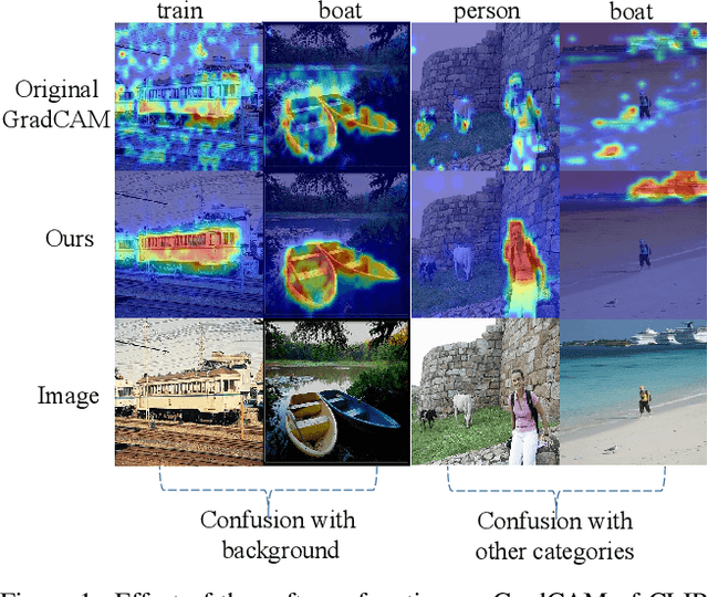Figure 1 for CLIP is Also an Efficient Segmenter: A Text-Driven Approach for Weakly Supervised Semantic Segmentation