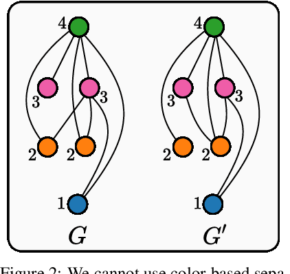 Figure 3 for Going beyond persistent homology using persistent homology