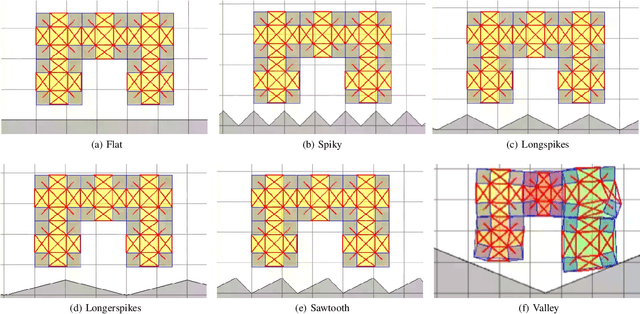 Figure 1 for Robustness for Free: Quality-Diversity Driven Discovery of Agile Soft Robotic Gaits