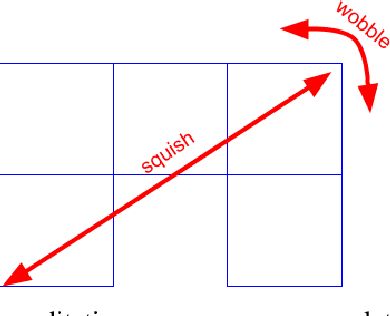 Figure 3 for Robustness for Free: Quality-Diversity Driven Discovery of Agile Soft Robotic Gaits