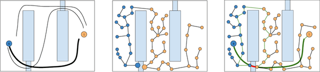Figure 1 for Path Database Guidance for Motion Planning