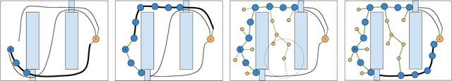 Figure 2 for Path Database Guidance for Motion Planning