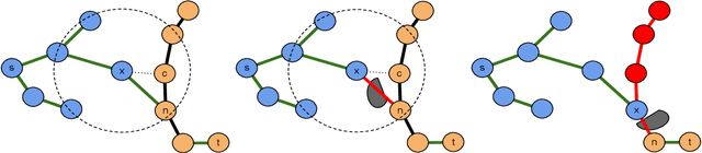 Figure 3 for Path Database Guidance for Motion Planning