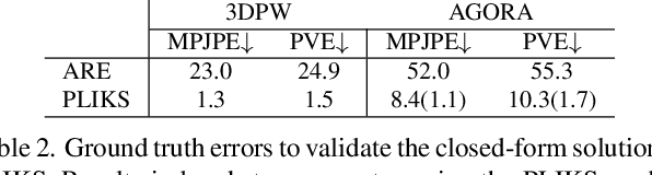 Figure 4 for PLIKS: A Pseudo-Linear Inverse Kinematic Solver for 3D Human Body Estimation