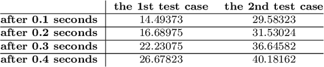 Figure 2 for A least squares support vector regression for anisotropic diffusion filtering