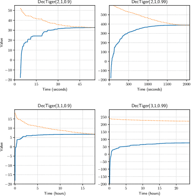 Figure 1 for A Novel Point-based Algorithm for Multi-agent Control Using the Common Information Approach