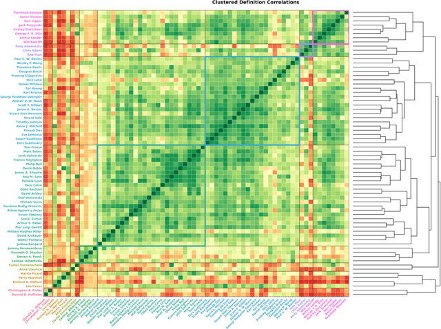 Figure 4 for What Lives? A meta-analysis of diverse opinions on the definition of life