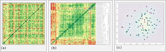 Figure 1 for What Lives? A meta-analysis of diverse opinions on the definition of life