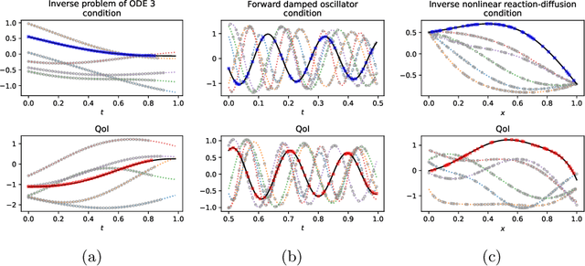 Figure 4 for In-Context Operator Learning for Differential Equation Problems