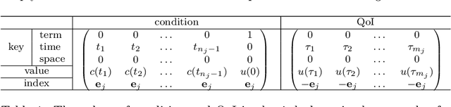Figure 2 for In-Context Operator Learning for Differential Equation Problems