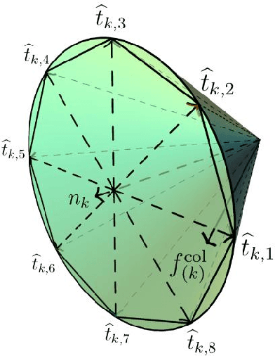 Figure 1 for Variational quantum and neural quantum states algorithms for the linear complementarity problem