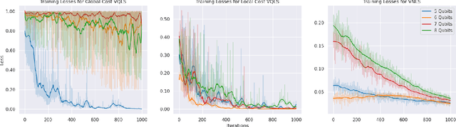 Figure 2 for Variational quantum and neural quantum states algorithms for the linear complementarity problem