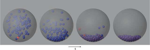 Figure 3 for Variational quantum and neural quantum states algorithms for the linear complementarity problem