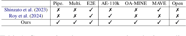 Figure 2 for An Empirical Comparison of Generative Approaches for Product Attribute-Value Identification