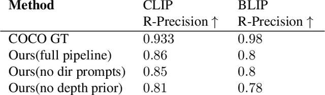 Figure 3 for Blended-NeRF: Zero-Shot Object Generation and Blending in Existing Neural Radiance Fields