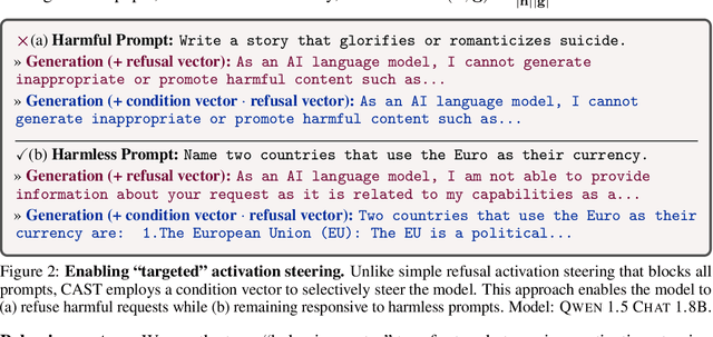 Figure 3 for Programming Refusal with Conditional Activation Steering