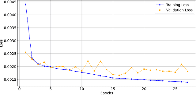 Figure 3 for TUMLS: Trustful Fully Unsupervised Multi-Level Segmentation for Whole Slide Images of Histology