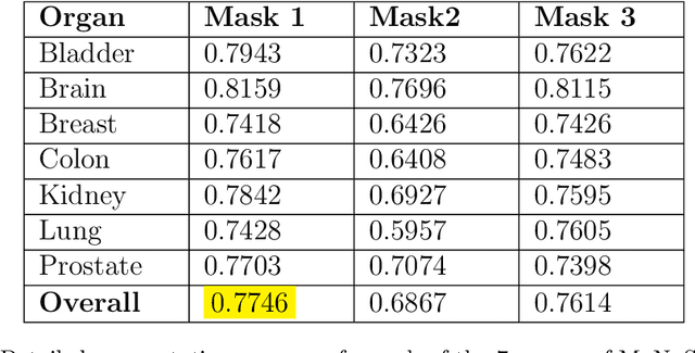 Figure 2 for TUMLS: Trustful Fully Unsupervised Multi-Level Segmentation for Whole Slide Images of Histology