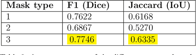 Figure 4 for TUMLS: Trustful Fully Unsupervised Multi-Level Segmentation for Whole Slide Images of Histology