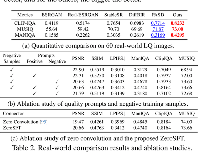 Figure 3 for Scaling Up to Excellence: Practicing Model Scaling for Photo-Realistic Image Restoration In the Wild