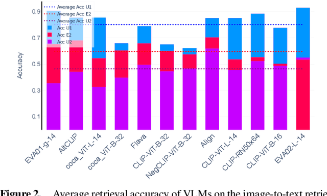 Figure 3 for GABInsight: Exploring Gender-Activity Binding Bias in Vision-Language Models