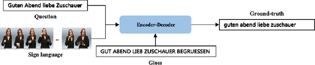 Figure 1 for SSL-SSAW: Self-Supervised Learning with Sigmoid Self-Attention Weighting for Question-Based Sign Language Translation