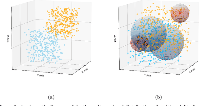 Figure 3 for SSL-SSAW: Self-Supervised Learning with Sigmoid Self-Attention Weighting for Question-Based Sign Language Translation