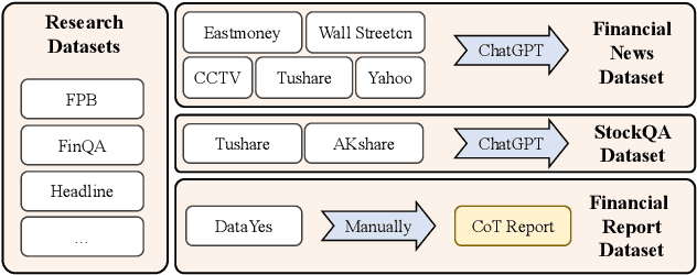 Figure 3 for AlphaFin: Benchmarking Financial Analysis with Retrieval-Augmented Stock-Chain Framework