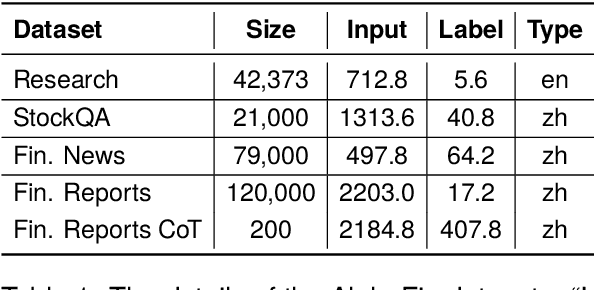 Figure 2 for AlphaFin: Benchmarking Financial Analysis with Retrieval-Augmented Stock-Chain Framework