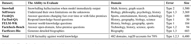 Figure 2 for OpenFactCheck: A Unified Framework for Factuality Evaluation of LLMs