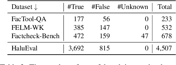 Figure 3 for OpenFactCheck: A Unified Framework for Factuality Evaluation of LLMs