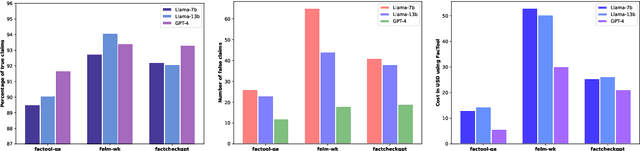 Figure 4 for OpenFactCheck: A Unified Framework for Factuality Evaluation of LLMs