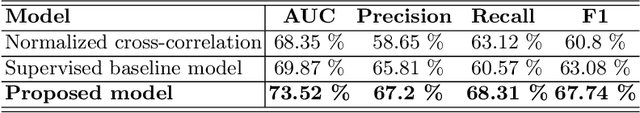 Figure 2 for Automatic retrieval of corresponding US views in longitudinal examinations