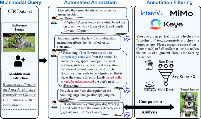 Figure 3 for CIR-CoT: Towards Interpretable Composed Image Retrieval via End-to-End Chain-of-Thought Reasoning