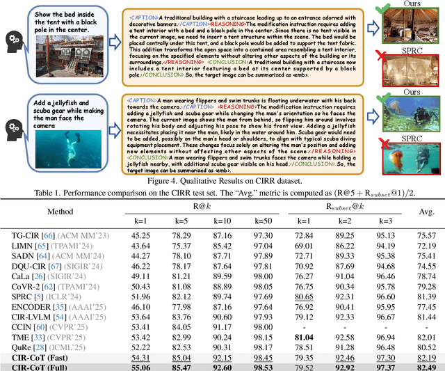 Figure 2 for CIR-CoT: Towards Interpretable Composed Image Retrieval via End-to-End Chain-of-Thought Reasoning