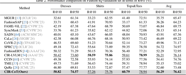 Figure 4 for CIR-CoT: Towards Interpretable Composed Image Retrieval via End-to-End Chain-of-Thought Reasoning