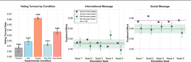 Figure 3 for Simulating and Experimenting with Social Media Mobilization Using LLM Agents