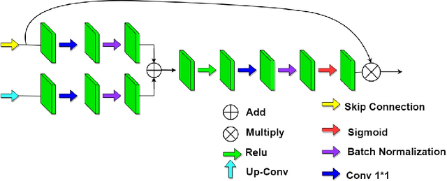 Figure 3 for COVID-CT-H-UNet: a novel COVID-19 CT segmentation network based on attention mechanism and Bi-category Hybrid loss
