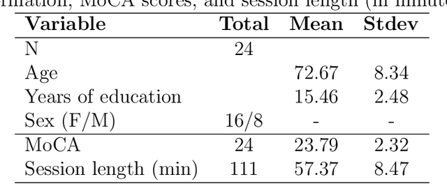 Figure 2 for Recurrent Transformer Encoders for Vision-based Estimation of Fatigue and Engagement in Cognitive Training Sessions