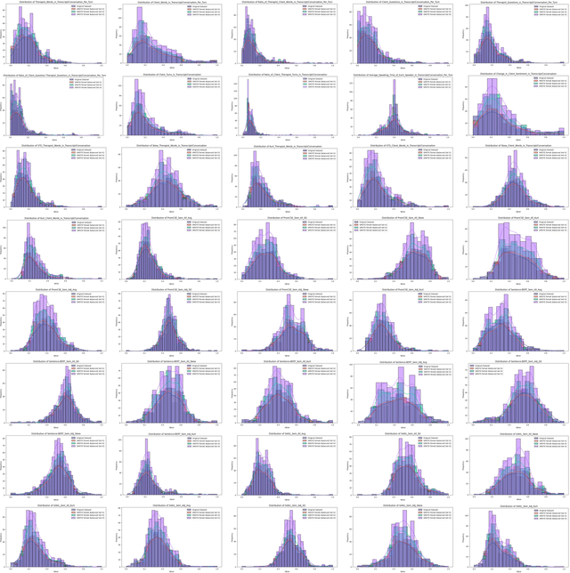 Figure 4 for Estimating Quality in Therapeutic Conversations: A Multi-Dimensional Natural Language Processing Framework